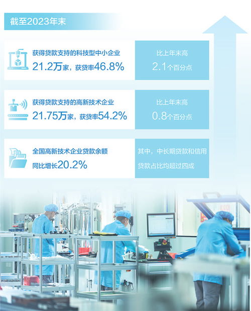 加大對科技創新金融支持——多地科創金融改革試驗區調研分析