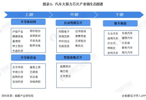 2023年中國(guó)汽車大算力芯片行業(yè)全景圖譜 市場(chǎng)現(xiàn)狀、競(jìng)爭(zhēng)格局與發(fā)展趨勢(shì)