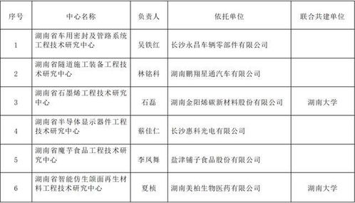 湖南美柏生物智能仿生頜面再生材料工程技術研究中心獲批立項