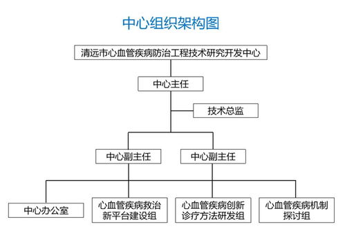 清遠市心血管疾病防治工程技術研究開發中心 聚焦工程與技術，守護心腦血管健康