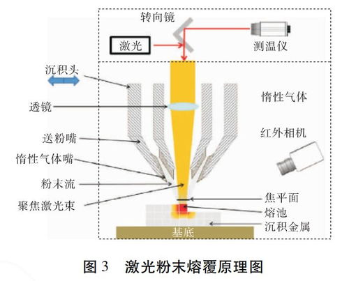 激光增材制造技術(shù)的創(chuàng)新進(jìn)展與未來趨勢(shì)